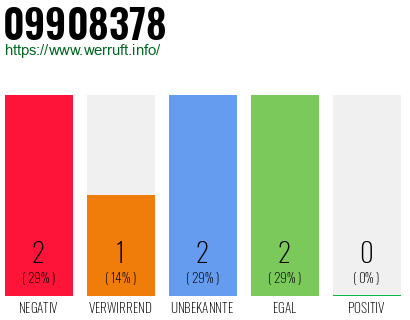 Rufnummer 09908378 Telefonnummer 09908378