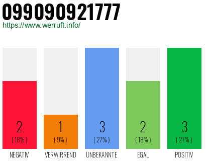 Rufnummer 099090921777 Telefonnummer 099090921777