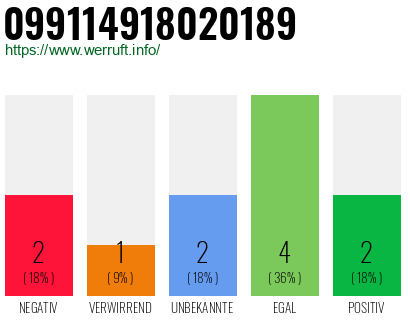 Rufnummer 099114918020189 Telefonnummer 099114918020189