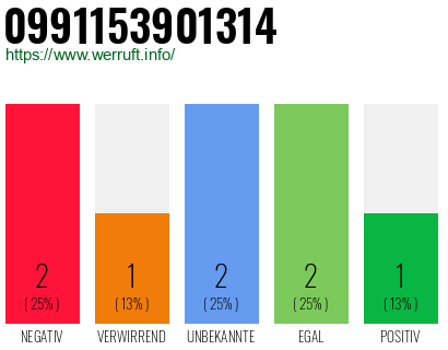 Rufnummer 0991153901314 Telefonnummer 0991153901314