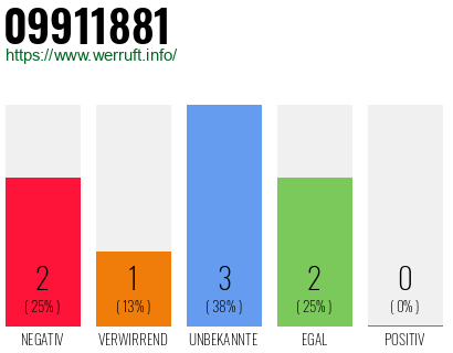 Rufnummer 09911881 Telefonnummer 09911881