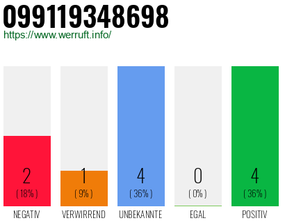 Rufnummer 099119348698 Telefonnummer 099119348698