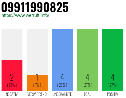 Rufnummer 09911990825 Telefonnummer 09911990825