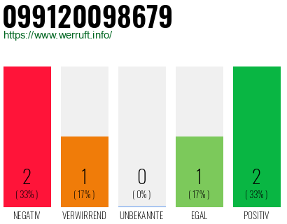 Rufnummer 099120098679 Telefonnummer 099120098679