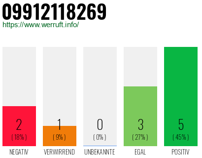 Rufnummer 09912118269 Telefonnummer 09912118269