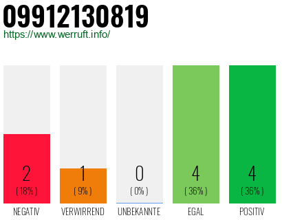 Rufnummer 09912130819 Telefonnummer 09912130819