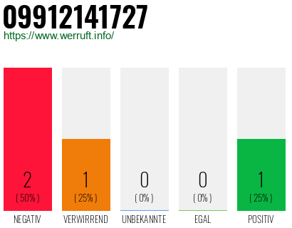 Rufnummer 09912141727 Telefonnummer 09912141727