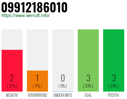 Rufnummer 09912186010 Telefonnummer 09912186010