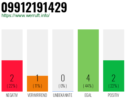 Rufnummer 09912191429 Telefonnummer 09912191429