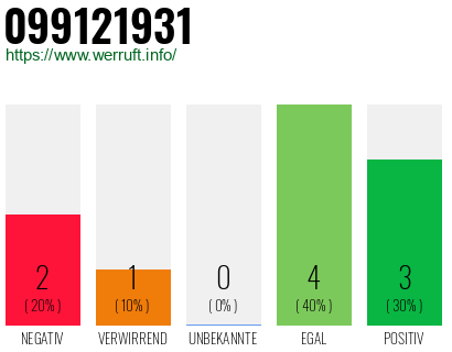 Rufnummer 099121931 Telefonnummer 099121931