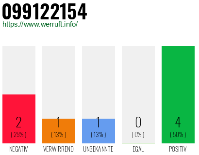 Rufnummer 099122154 Telefonnummer 099122154