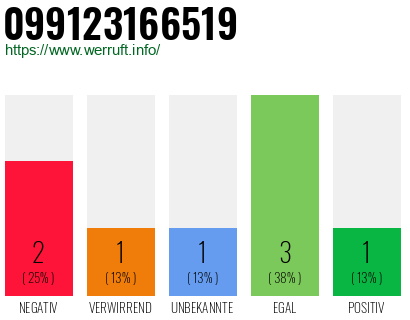 Rufnummer 099123166519 Telefonnummer 099123166519