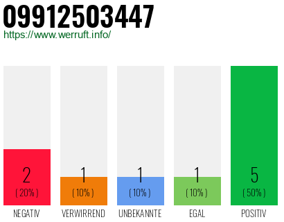 Rufnummer 09912503447 Telefonnummer 09912503447