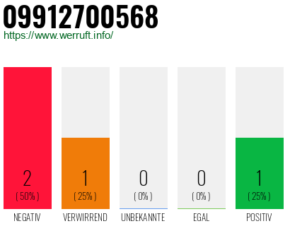 Rufnummer 09912700568 Telefonnummer 09912700568