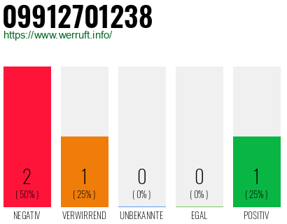 Rufnummer 09912701238 Telefonnummer 09912701238