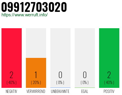 Rufnummer 09912703020 Telefonnummer 09912703020