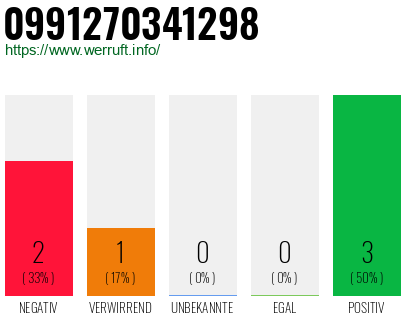 Rufnummer 0991270341298 Telefonnummer 0991270341298