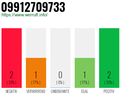 Rufnummer 09912709733 Telefonnummer 09912709733