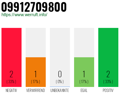 Rufnummer 09912709800 Telefonnummer 09912709800