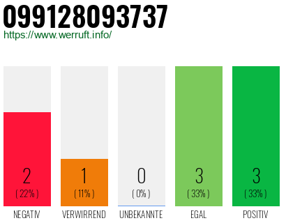 Rufnummer 099128093737 Telefonnummer 099128093737