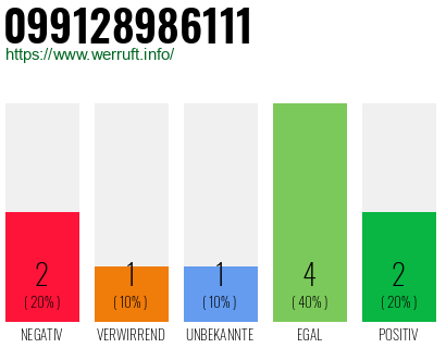 Rufnummer 099128986111 Telefonnummer 099128986111