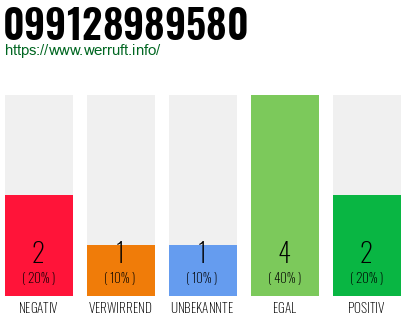 Rufnummer 099128989580 Telefonnummer 099128989580