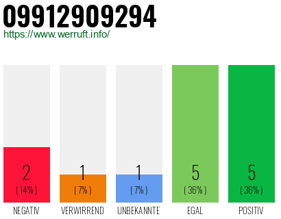 Rufnummer 09912909294 Telefonnummer 09912909294