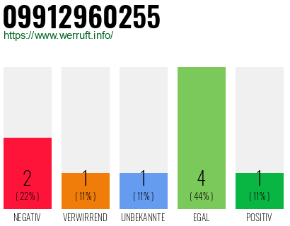 Rufnummer 09912960255 Telefonnummer 09912960255