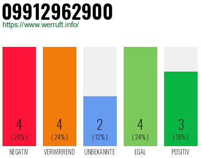 Rufnummer 09912962900 Telefonnummer 09912962900