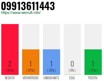 Rufnummer 09913611443 Telefonnummer 09913611443