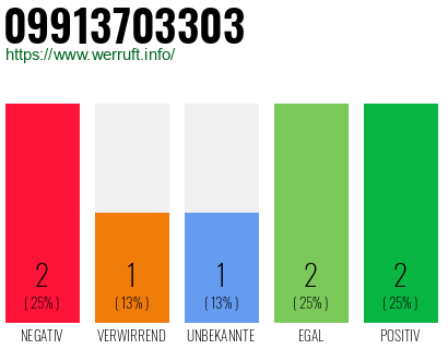 Rufnummer 09913703303 Telefonnummer 09913703303