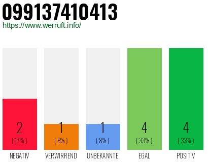 Rufnummer 099137410413 Telefonnummer 099137410413
