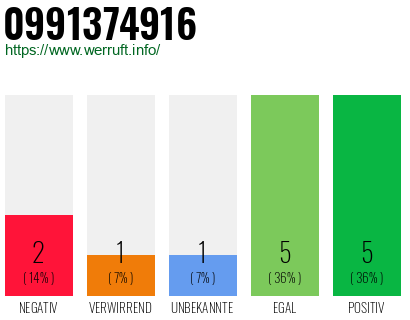 Rufnummer 0991374916 Telefonnummer 0991374916