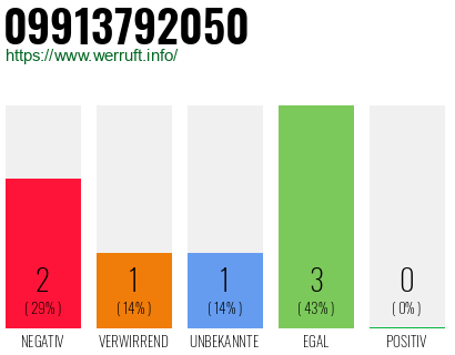 Rufnummer 09913792050 Telefonnummer 09913792050