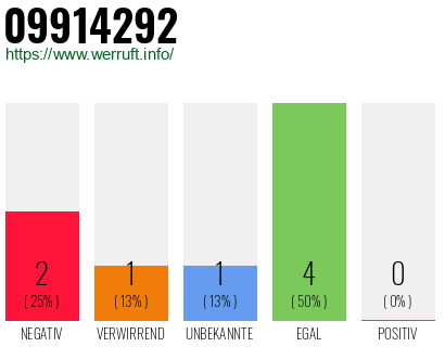 Rufnummer 09914292 Telefonnummer 09914292
