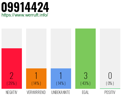 Rufnummer 09914424 Telefonnummer 09914424