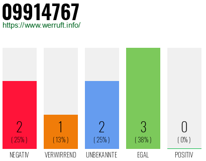 Rufnummer 09914767 Telefonnummer 09914767