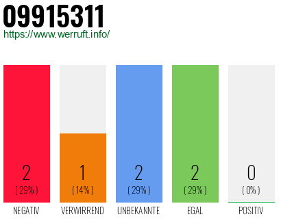 Rufnummer 09915311 Telefonnummer 09915311