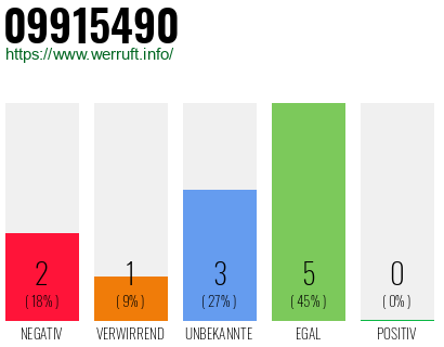 Rufnummer 09915490 Telefonnummer 09915490