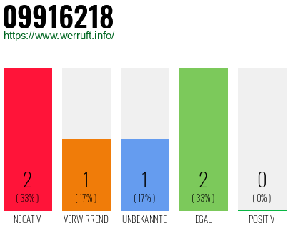 Rufnummer 09916218 Telefonnummer 09916218