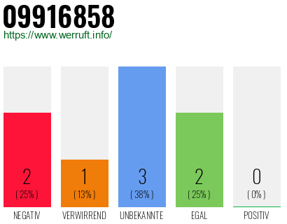 Rufnummer 09916858 Telefonnummer 09916858