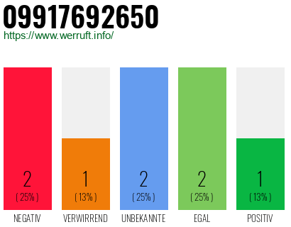 Rufnummer 09917692650 Telefonnummer 09917692650
