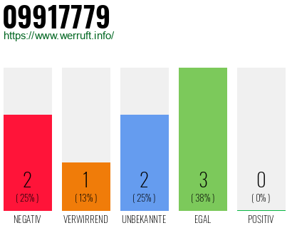 Rufnummer 09917779 Telefonnummer 09917779