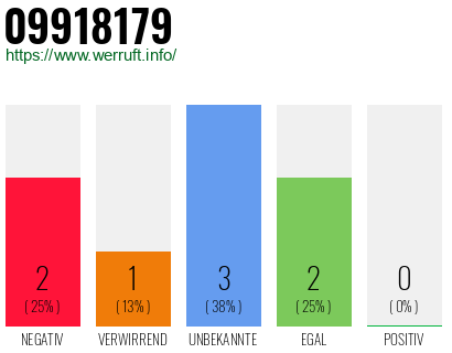 Rufnummer 09918179 Telefonnummer 09918179