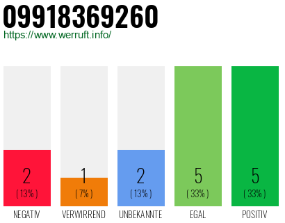 Telefonnummer 09918369260