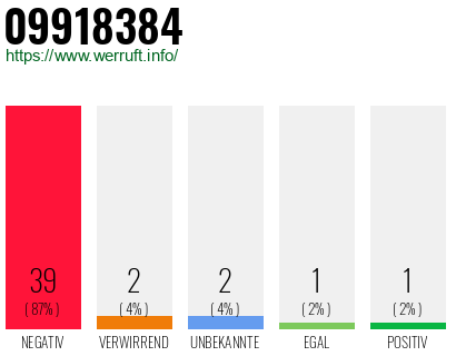 Rufnummer 09918384 Telefonnummer 09918384