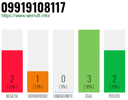 Rufnummer 09919108117 Telefonnummer 09919108117
