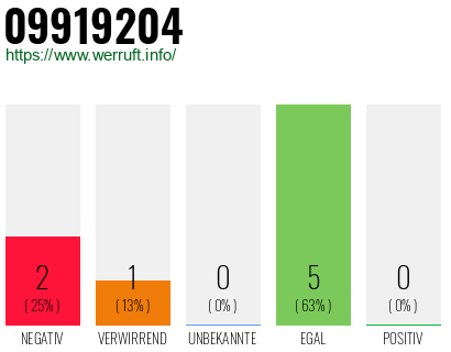 Rufnummer 09919204 Telefonnummer 09919204