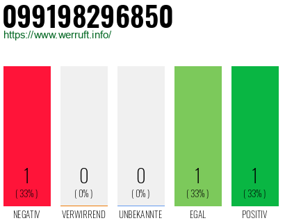 Telefonnummer 099198296850