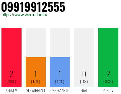 Rufnummer 09919912555 Telefonnummer 09919912555